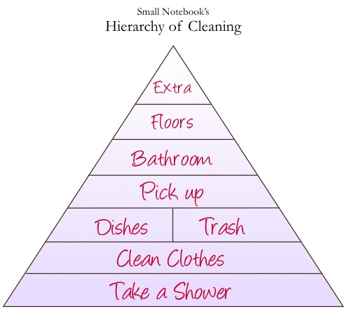 Hierarchy-of-Cleaning